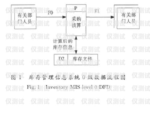 藍貓電銷卡辦理流程圖藍貓電銷卡辦理流程圖