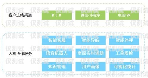 重慶點撥外呼系統——助力企業高效溝通的利器重慶外呼電銷