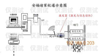 揚州電銷外呼系統優勢電銷外呼系統哪個好