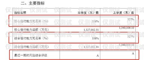 電銷卡購買渠道有哪些？電銷卡購買渠道有哪些呢