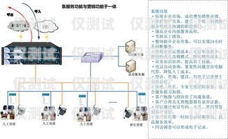 呼叫中心外呼系統設計呼叫中心外呼系統設計方案