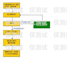 電銷卡業務辦理指南怎么辦理電銷卡業務流程