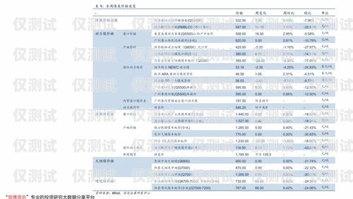 電話機器人收費價格表電話機器人收費標準