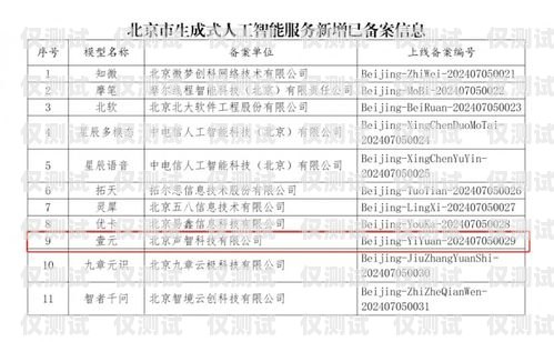 豐臺智能外呼系統，提升銷售與服務的創新利器北京外呼系統