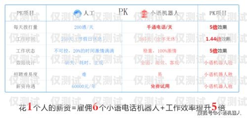 電銷機器人型號參數表電銷機器人型號參數表圖片