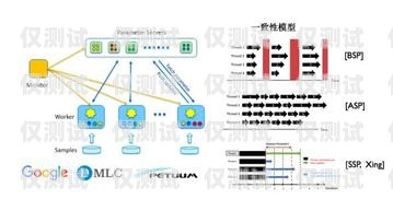 鞍山人工外呼系統的價格因多種因素而異，包括系統功能、規模、定制需求以及供應商等。以下是一些影響鞍山人工外呼系統價格的因素，以及一般的價格范圍供參考。鞍山人工外呼系統多少錢一臺