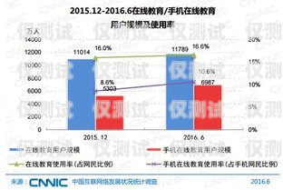 鞍山人工外呼系統的價格因多種因素而異，包括系統功能、規模、定制需求以及供應商等。以下是一些影響鞍山人工外呼系統價格的因素，以及一般的價格范圍供參考。鞍山人工外呼系統多少錢一臺