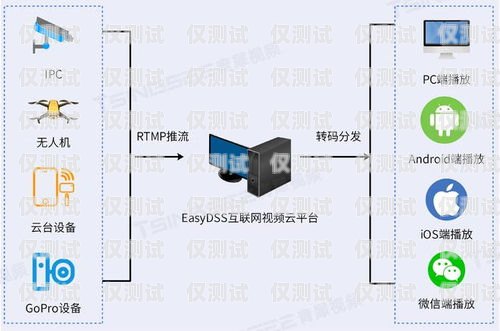 外呼點播系統，提升客戶體驗與業務效率的創新工具外呼點播系統怎么用