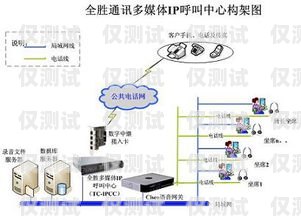 中山呼叫中心外呼系統推薦中山呼叫中心外呼系統推薦電話