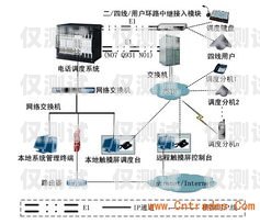 中山呼叫中心外呼系統推薦中山呼叫中心外呼系統推薦電話