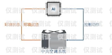 濟(jì)南 AI 電銷外呼系統(tǒng)怎么樣？濟(jì)南ai電銷外呼系統(tǒng)怎么樣啊