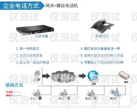 家裝外呼系統(tǒng)——提升效率，降低成本的必備工具家裝外呼系統(tǒng)多少錢一個(gè)月安裝