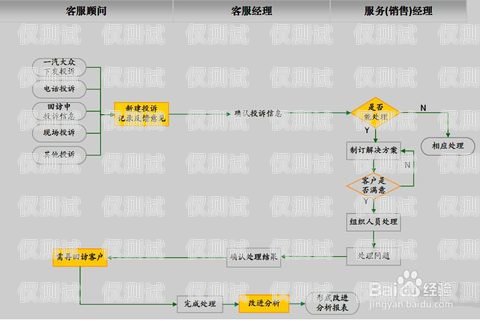 外呼系統的合法合規之路，如何避免違法外呼系統如何避免投訴