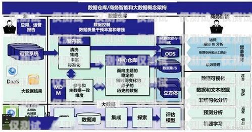 AI 外呼系統方案的完美指南ai外呼系統方案怎么做的