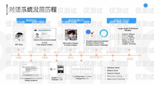 AI 外呼系統方案的完美指南ai外呼系統方案怎么做的