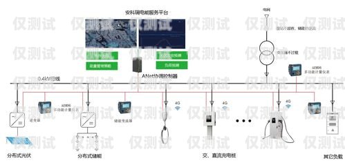 濰坊電銷卡外呼系統價格外呼系統和電銷卡