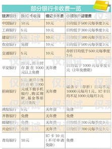 電銷卡管理費收費標準詳解電銷卡管理費怎么收費的呢