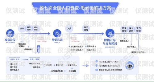 昆明 ai 電銷機器人——助力企業(yè)提升銷售業(yè)績的最佳選擇昆明ai電銷機器人供應商有哪些