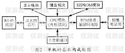 深入解析外呼系統(tǒng) SIP 的含義與應(yīng)用