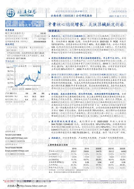 云南專業外呼系統技術云南外呼公司