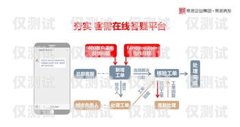 信用卡外呼管理系統，提升客戶體驗與風險管理的關鍵工具什么是信用卡外呼業務