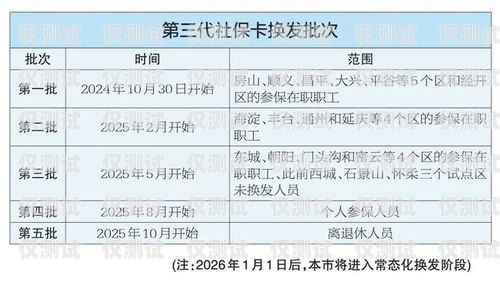 昌平區電銷卡服務的首選昌平區比較好的電銷卡服務商有哪些