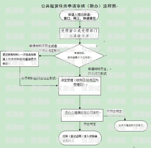 電銷卡辦理條件及流程電銷卡辦理條件及流程圖