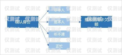 外呼系統(tǒng)引流怎么做外呼系統(tǒng)操作流程