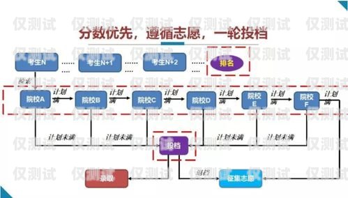 電銷卡辦理營業廳流程視頻電銷卡辦理營業廳流程視頻教程