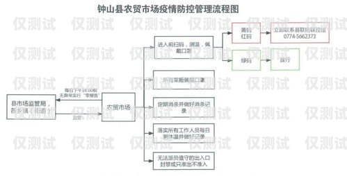 南寧電銷卡辦理全攻略南寧電銷卡辦理流程圖