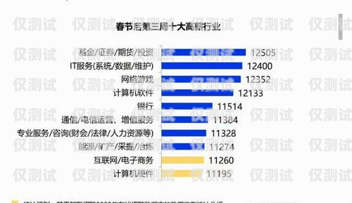 信用卡電銷離職率高嗎？——知乎上的觀點與分析信用卡電銷離職率高嗎知乎