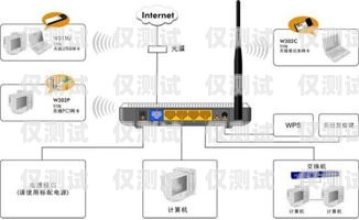 外呼系統網關參數設置指南外呼系統對接網關