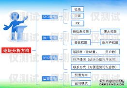 高效管理，精準營銷——安徽營銷企業外呼管理系統的創新與應用安徽營銷企業外呼管理系統招聘