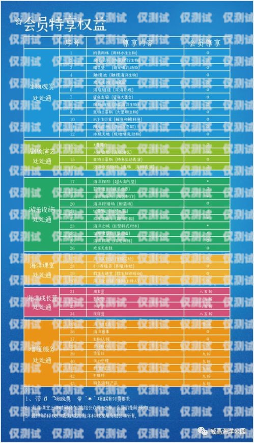 云電銷卡價格的奧秘與優勢云語電銷卡