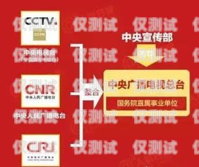 廣電電銷卡注銷怎么辦理廣電電銷卡注銷怎么辦理的