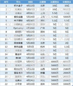 電銷電話卡白名單，保障合規與高效的必備工具電銷電話卡白名單什么意思