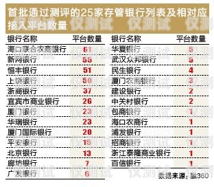 電銷電話卡白名單，保障合規與高效的必備工具電銷電話卡白名單什么意思