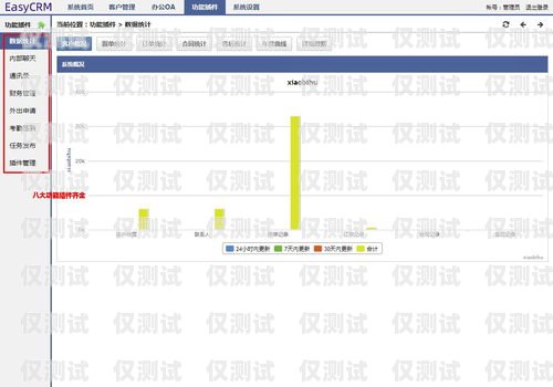 揭陽 crm 外呼系統哪個好揭陽crm外呼系統哪個好一點