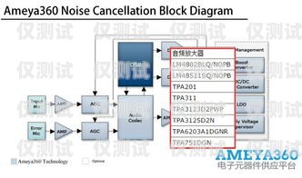 默納克系統外呼顯示 e00 問題解析與解決默納克外呼故障