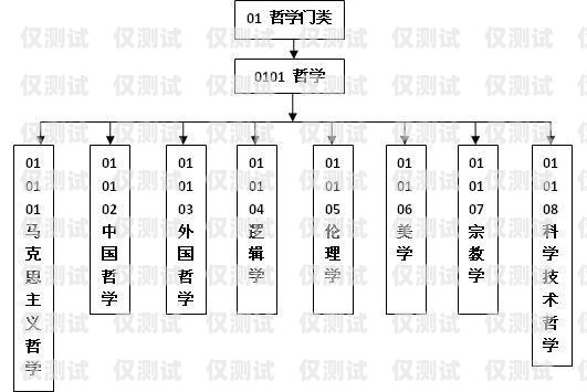 寧夏外呼系統哪家專業？外呼系統收費標準