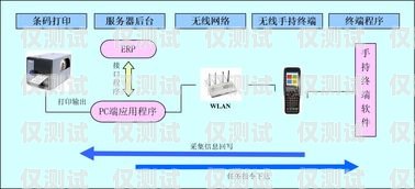 上海數(shù)據(jù)外呼系統(tǒng)，提升銷售與服務(wù)的利器上海外呼公司