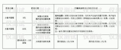 煙臺白名單電銷卡——低資費，高效通信的首選煙臺白名單電銷卡低資費是真的嗎