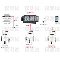 新鄉外呼電話系統怎么樣？新鄉呼叫中心