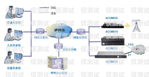 新鄉外呼電話系統怎么樣？新鄉呼叫中心