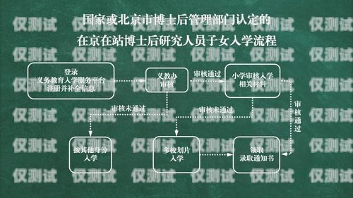 長城電銷卡辦理全攻略長城電銷卡辦理流程圖