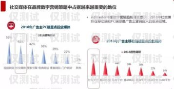 電銷卡接通率測試，提升銷售效果的關鍵電銷接通率多少