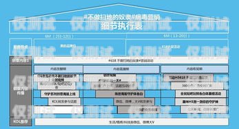 電話機器人發展方案及規劃電話機器人發展方案及規劃怎么寫