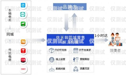 佛山零售外呼系統(tǒng)，提升銷售與客戶服務(wù)的利器