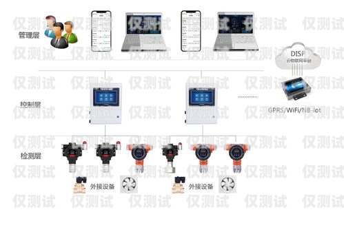 電銷卡外呼系統生產工藝外呼系統和電銷卡