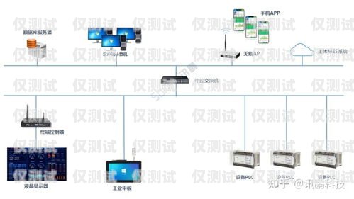 電銷卡外呼系統生產工藝外呼系統和電銷卡